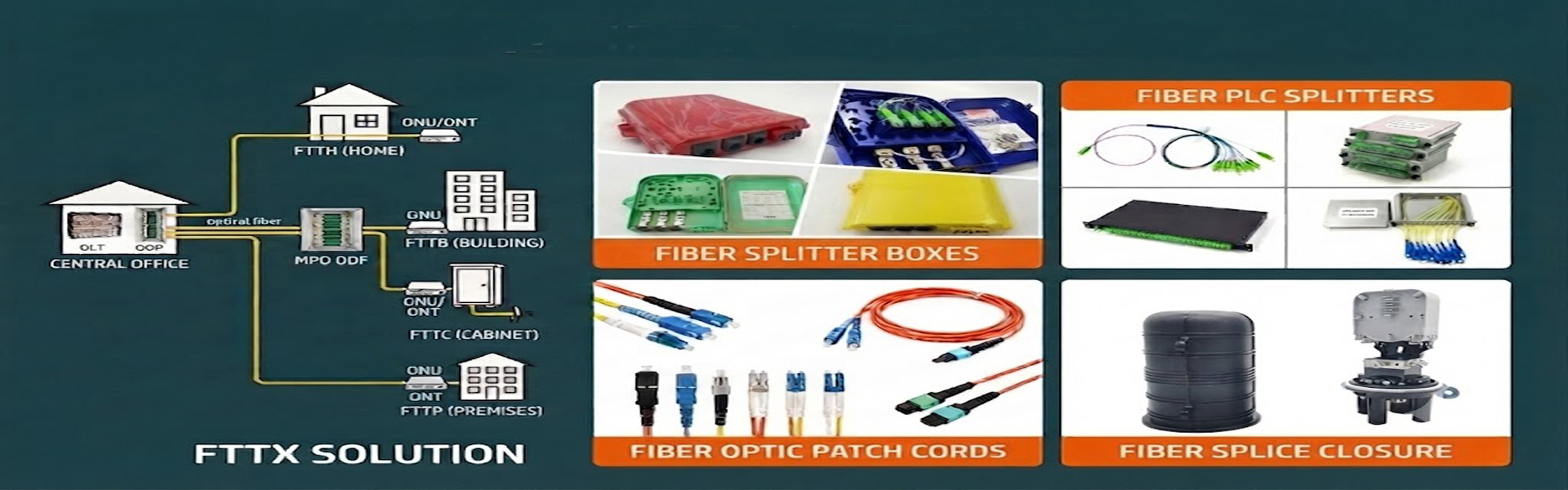 Kwaliteit Fiber Optic Beëindiging Box fabriek