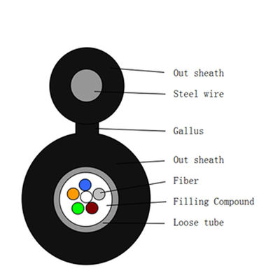 kopen Figuur 8 de Zelfstandige Kabel GYXTC8Y van Wire Optical Fiber van de Staalboodschapper online vervaardiging